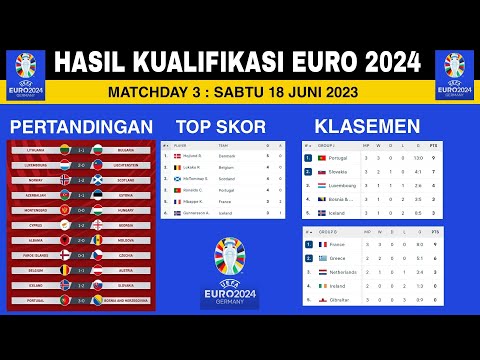 Hasil Kualifikasi Euro 2024 Tadi Malam | Portugal vs Bosnia | Klasemen Grup