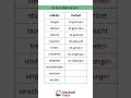 Perfekt mit sein Teil 5 #deutsch #lernen #germanpronunciation #daf #learngerman