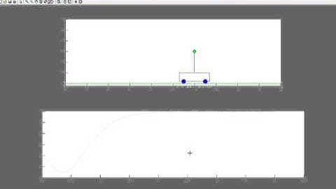 Matlab - Inverted pendulum system