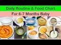 Daily Routine & Diet Chart for 6-7 months baby(Hindi) ||Complete Diet Plan