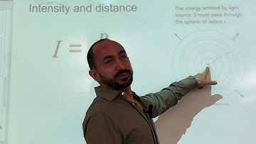 Light propagation, Light Intensity, Poynting vector