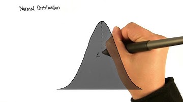 Theoretical Normal Distribution - Intro to Descriptive Statistics