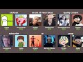 i put 24 minecraft youtubers in a hunger games simulator