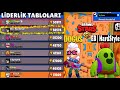 TÜRKİYE 1. Sİ İLE MAÇ YAPTIM!!(50.000 KUPA)BRAWL STARS