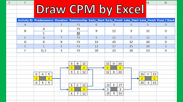 Draw CPM by EXCEL (2025) Dynamic Critical Path Method- Project Management & Scheduling Analysis