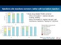 CROI 2025: Updates in HIV Prevention and STI's