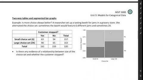 MSIT 3000: Two-way tables and mosaic plots