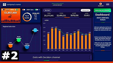 Simple Excel VBA makes my interactive EXCEL DASHBOARD Automated, Ease to use and Navigate (part-2)