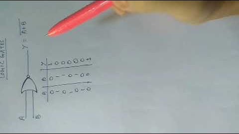 Output and input wave form for a gate.