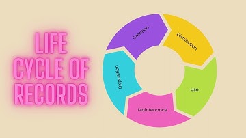 ASM501 - CHAPTER 1 ( INTRODUCING TO RECORDS MANAGEMENT )