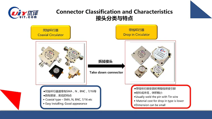 RF Circulator (Circulator in Microwave) Intro Video--UIY Inc.