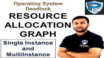 Resource Allocation Graph in Deadlock | Single Instance and Multi-Instance with example | OS