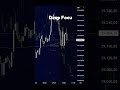 Nasdaq (NAS100) Week 21 Replay • Pure Price Action 📊 #Shorts