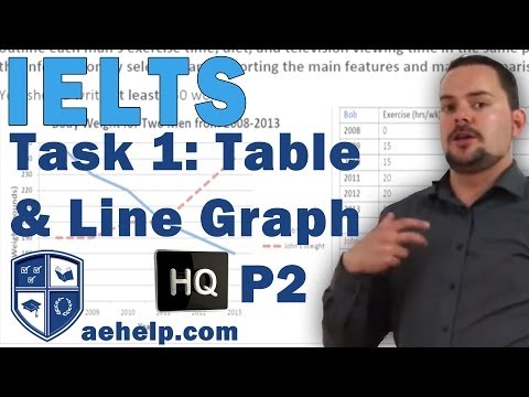 Academic IELTS Writing Task 1 Line Graph And Table Example For High Scores Part 2