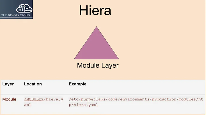 6.1 Puppet Hiera, Puppet Hiera Introduction