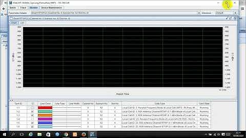 [MONITOR] BOARD RTWP BTS HUAWEI