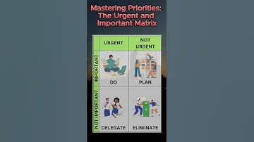 Mastering Priorities: The Urgent and Important Matrix #shorts