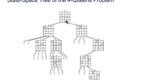 Backtracking Examples