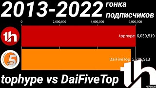 tophype vs DaiFiveTop (2013-2022) «гонка подписчиков»