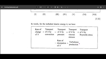 Turbulence Modelling - VI