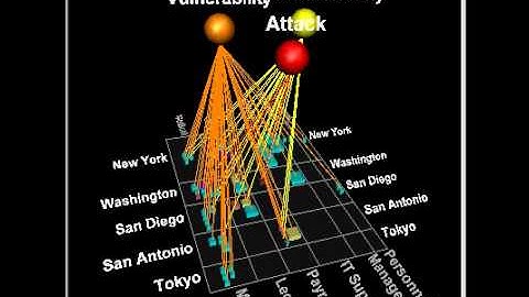 Computer Network Security: A SecureScope(tm) Demonstration