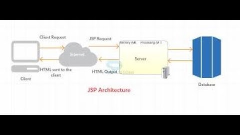 JSP Architecture (Quick Overview) | JSP (LAQ-2)