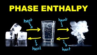 Enthalpy Change during Phase Transformation 🔴 Chemistry for Class 11