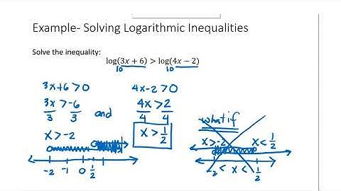 Example  Solving Logarithmic Inequalities