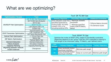 Unlocking Cisco Predictive AI-Powered Crosswork Solutions for Smarter Network Management