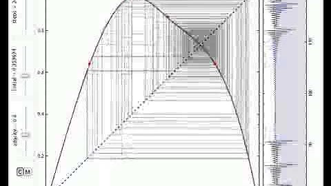 Time Series and Cobwebs for Arbitrary Recursive Maps on the Unit Interval