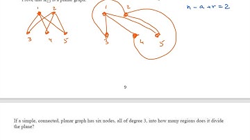 Planar and Nonplanar Graphs