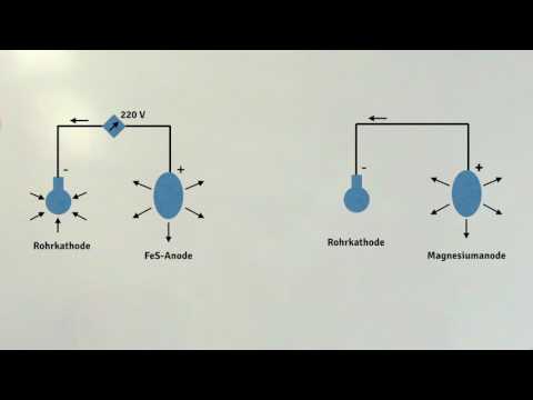 Video: Was ist ein Erdbett mit kathodischem Schutz?