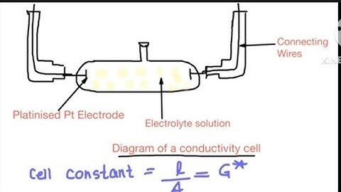 Video 8: Conductivity cells and it