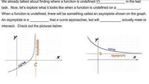 Undefined Functions Graphically