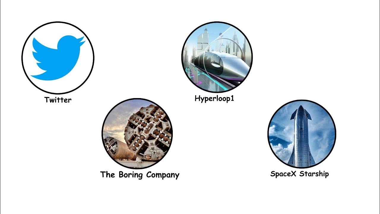 all of Elon Musk's terrible ideas, explained YouTube