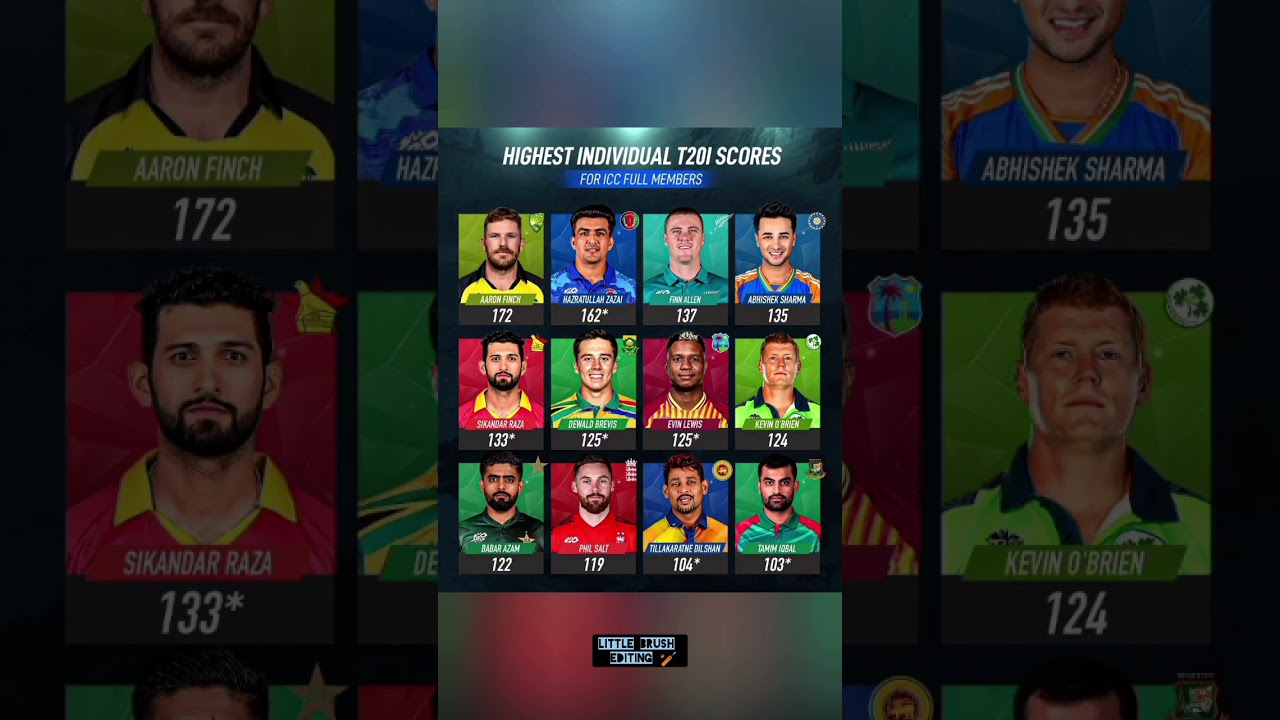 The highest individual T20I scores for each ICC Full Member 🔝📋 