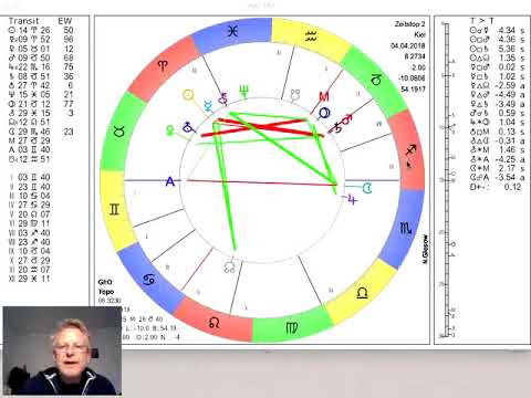 Video: Horoskop Vom 4. April