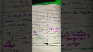 difference between function oriented design and object oriented design #softwareengineering