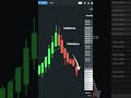 #What Moves Market