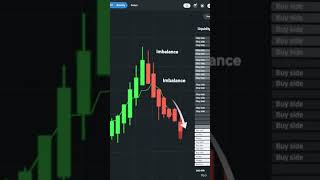 #What Moves Market
