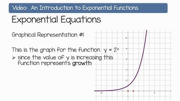 An Introduction to Exponential Functions