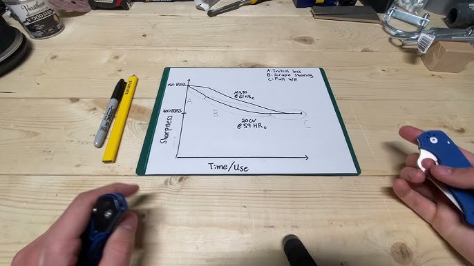 Post #1684: Improved sharpness tester –