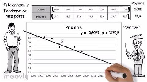 Statistiques à deux variables
