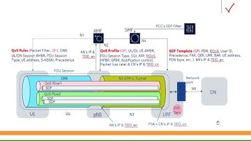 Quality of Service part 2 Live Session taken on 22 April 2021
