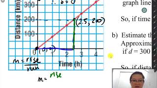 Celebrity 5.5 Interpreting graphs interpolation part 1 and 2 advanced Profile
