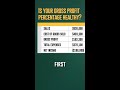 What's a healthy gross profit percentage?