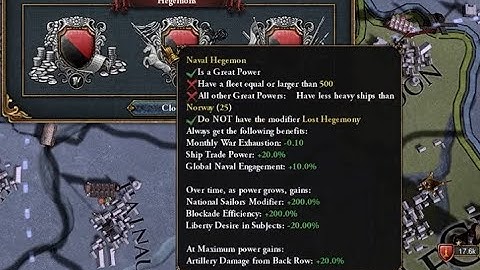 The Reason No One Takes Naval Hegemony