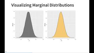 Core Empirical Research Methods - The Multivariate Normal Distribution