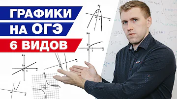 Как получить легкий балл на ОГЭ? / Подробный разбор заданий с графиками функций по математике