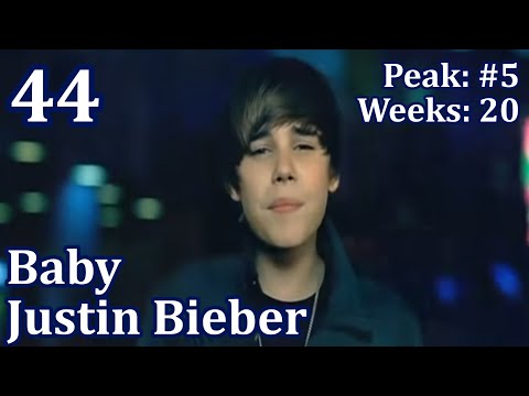 Top 100 Songs Of 2010 Billboard Year End